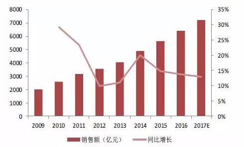 半導體產業(yè)崛起為濺射靶材市場注入新活力